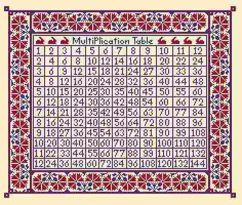 Times Table